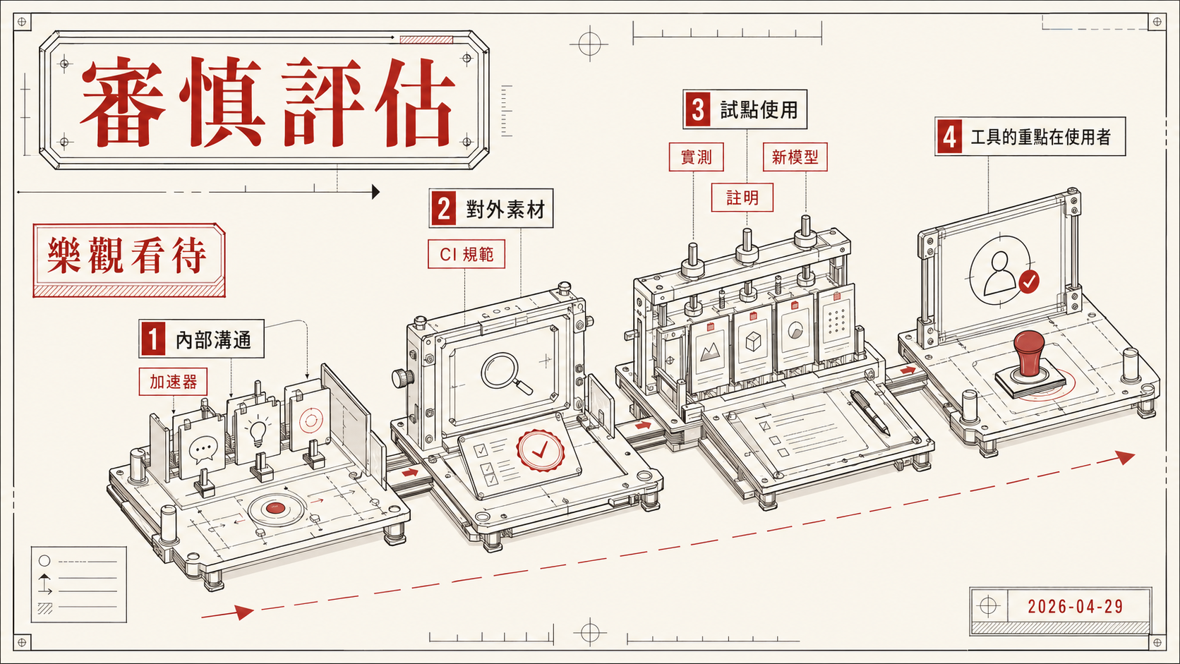 審慎評估 樂觀看待 AI 工具